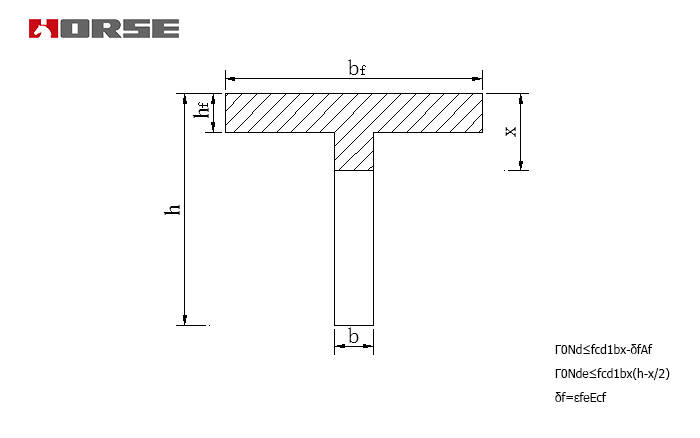 CFRP Strengthening Wan Chuan River Bridge CFRP Strengthening Wan Chuan River Bridge