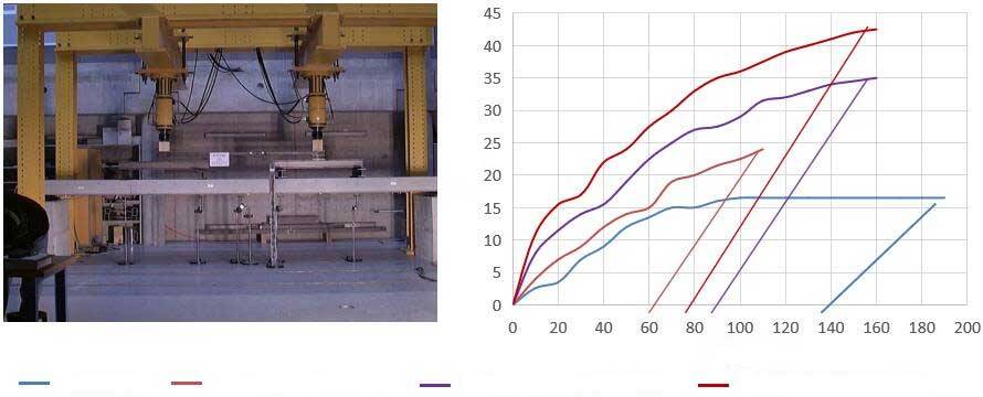 prestressed prestressed